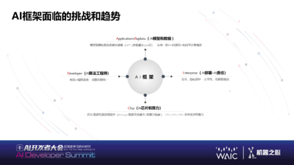 后深度學(xué)習(xí)時(shí)代的AI未來(lái) 大規(guī)模語(yǔ)言模型、類腦芯片與量子AI的融合之路